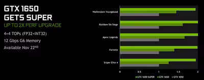 nvidia-geforce-gtx-1650-super-performance-crop-850px.avif