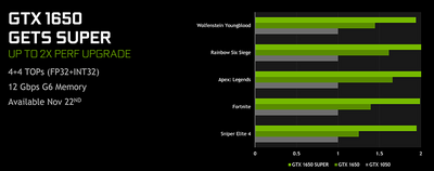 nvidia-geforce-gtx-1650-super-performance-crop-850px.png