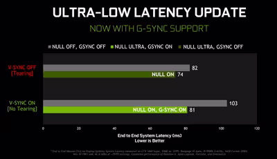 nvidia-ultra-low-latency-end-to-end-system-latency-testing.avif