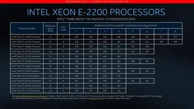intel_xeon_e-2200_processors-page-006.jpg