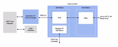 pcie-5.0-interface-architecture.avif