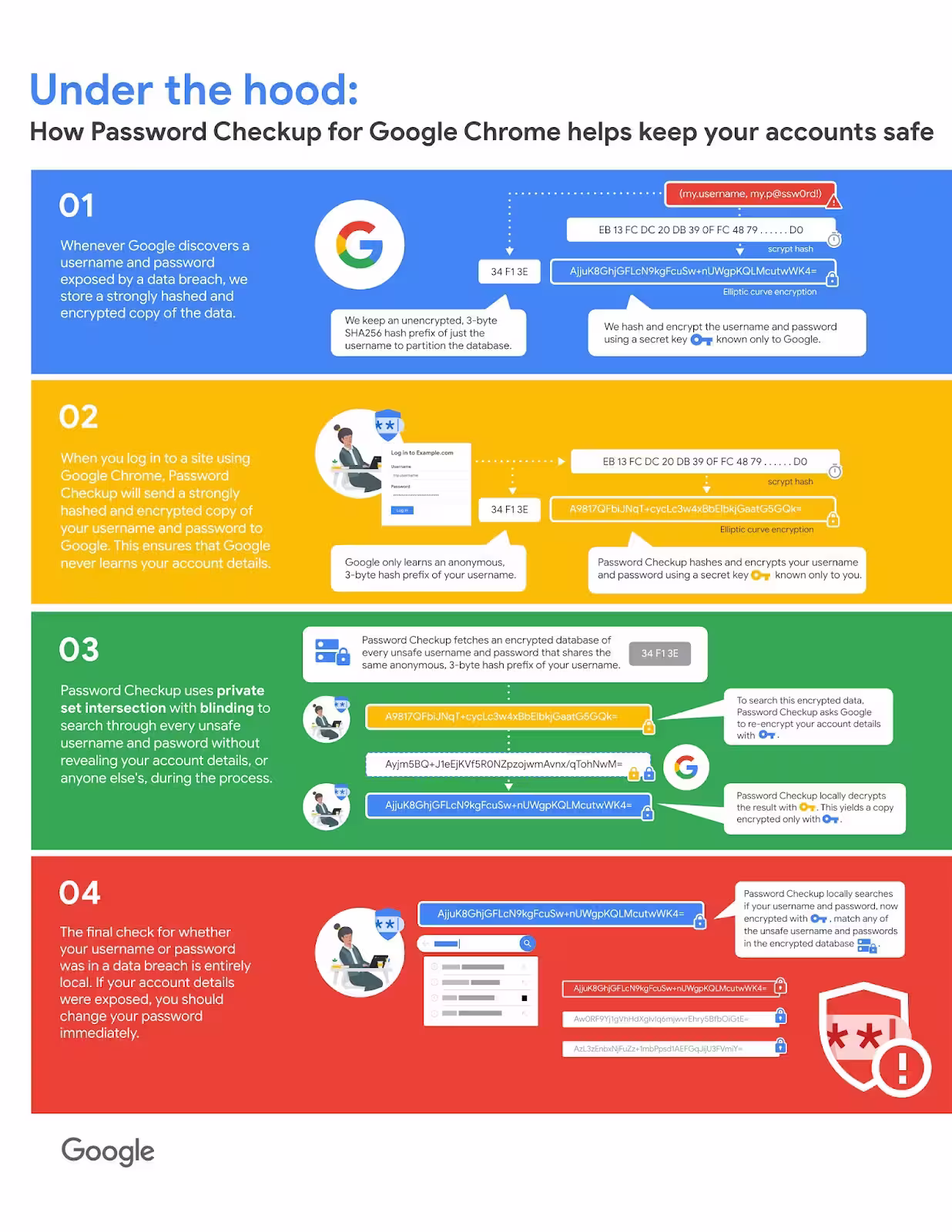 password_checkup_chrome_revised.avif