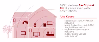 wifi-6e-bandwidth.avif