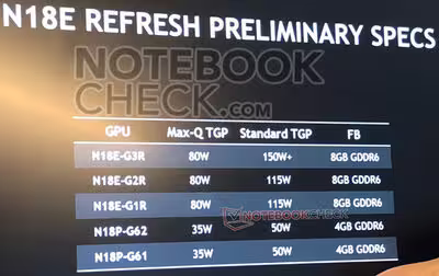 nvidia-n18e-geforce-super-mobile.avif