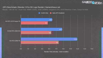 gamersnexus-rtx-2060-tu104-blender.jpg