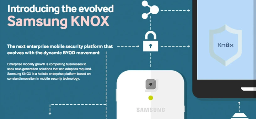 Samsung en el MWC: Knox Marketplace, una tienda para que las empresas gestionen sus aplicaciones