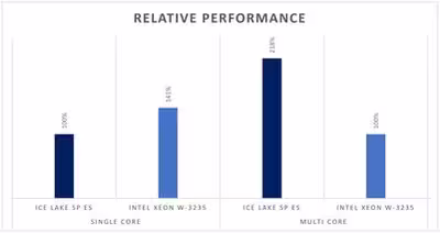10nm-ice-lake-relative-performance-whitley-platform-2048x1089.avif