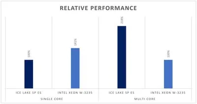 10nm-ice-lake-relative-performance-whitley-platform-2048x1089.jpg