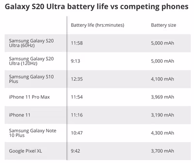 s20_ultra_battery_test_1.avif
