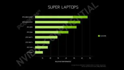 nvidia-geforce-rtx-super-laptop-notebook-gpu-performance-leak-including-rtx-2080-super-rtx-2070-super.jpg