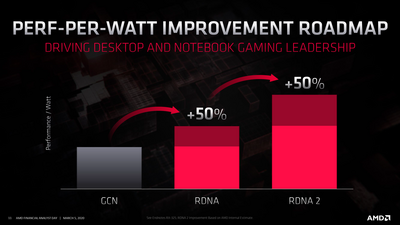 navi_gen_ppw.png
