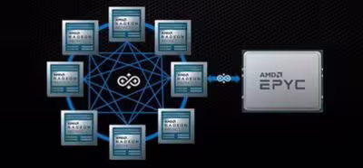 AMD pasa de la interconexión Infinity a la arquitectura Infinity para conectar CPU y GPU