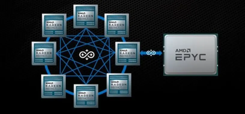 AMD pasa de la interconexión Infinity a la arquitectura Infinity para conectar CPU y GPU