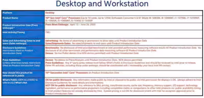 intel-core-10000-nda-date.avif