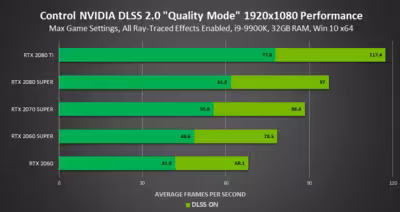 control-1920x1080-ray-tracing-nvidia-dlss-2.0-quality-mode-performance.avif