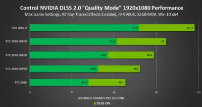 control-1920x1080-ray-tracing-nvidia-dlss-2.0-quality-mode-performance.png