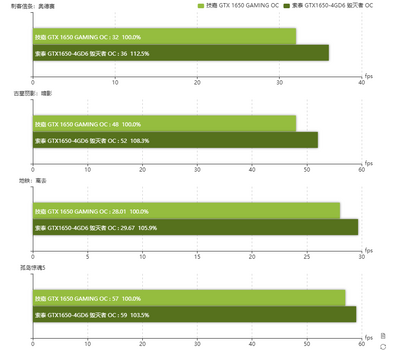 gtx-1650-gddr6-vs-gddr5-performance-games-1.png