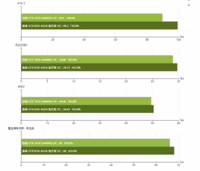 gtx-1650-gddr6-vs-gddr5-performance-games-2.avif