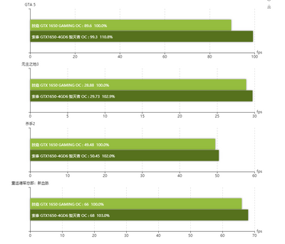 gtx-1650-gddr6-vs-gddr5-performance-games-2.png