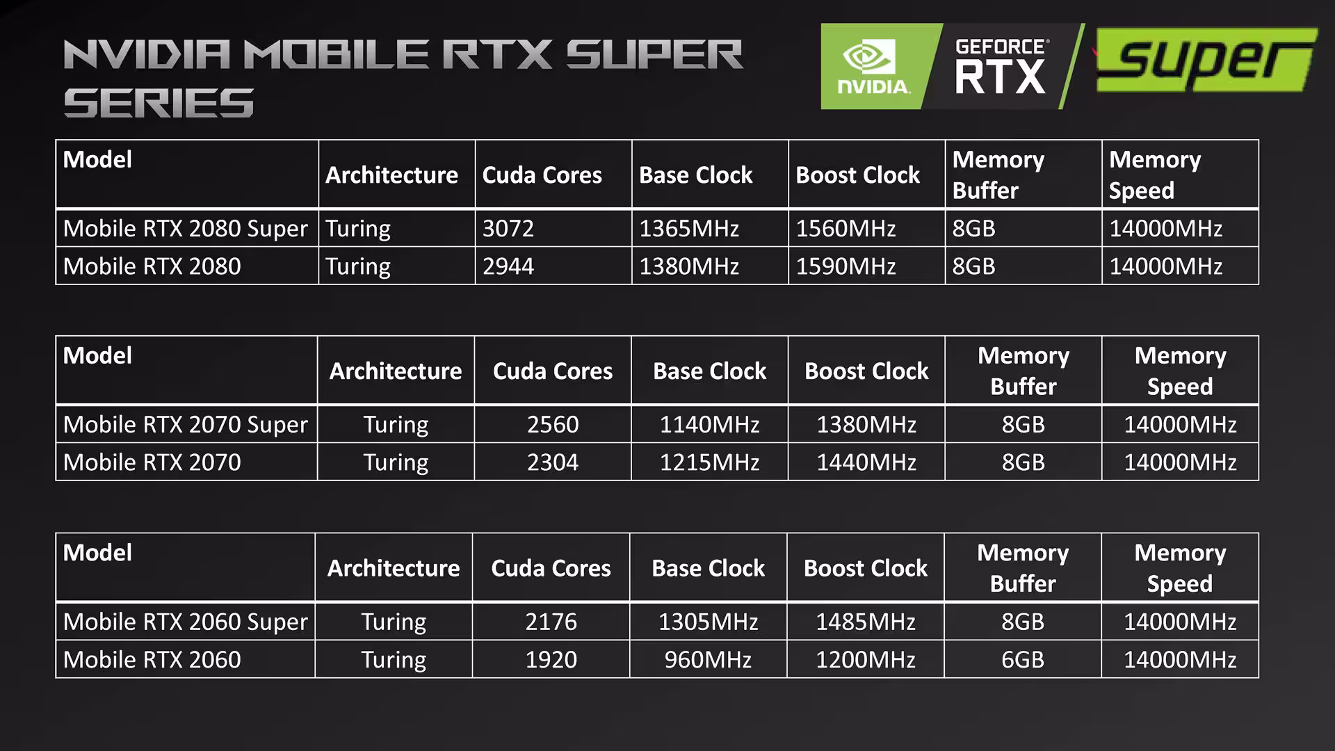 nvidia-rtx-2060-super-specs.avif