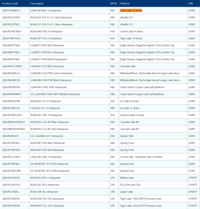 intel-alder-lake-s-lga-1700-desktop-cpus.png