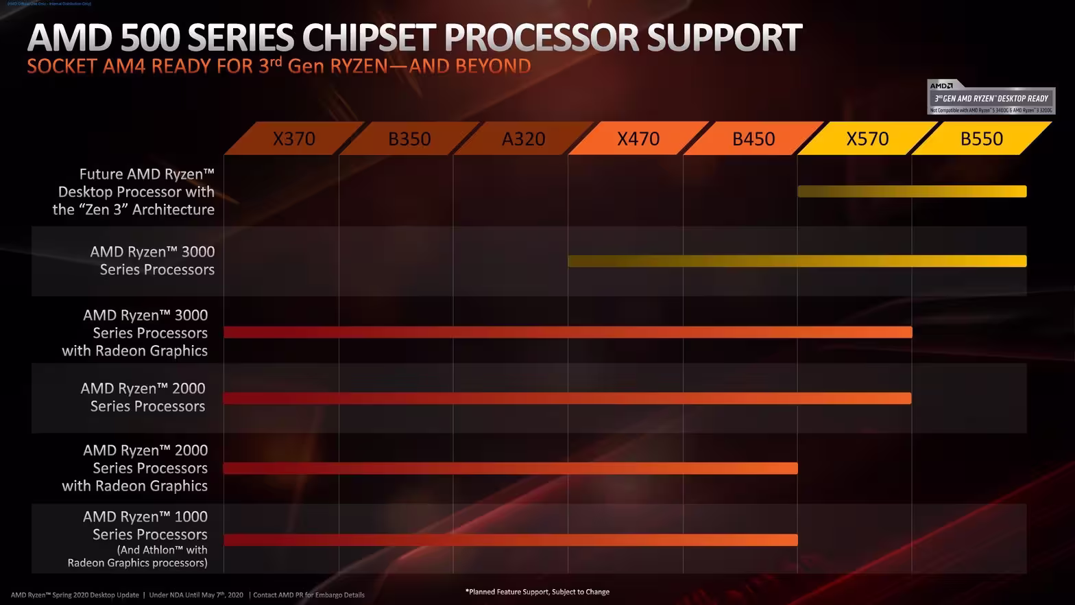 ryzen_3_b550_press_deck_n.avif