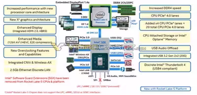intel-rocket-lake-s-videocardz.avif