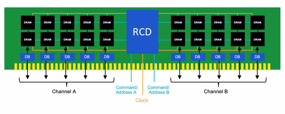 dimm-ddr5.avif
