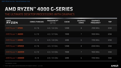 amd_ryzen_4000_g-series_desktop_processors_-_consumer_commercial_press_deck_pages-to-jpg-0050-4.jpg