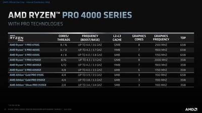 amd_ryzen_4000_g-series_desktop_processors_-_consumer_commercial_press_deck_pages-to-jpg-0050-32.jpg