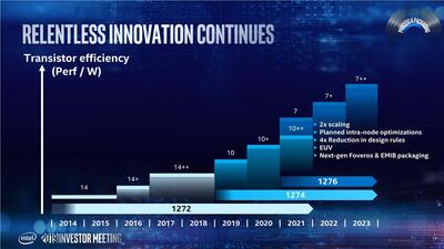 2019-intel-investor-meeting-renduchintala_13.jpg