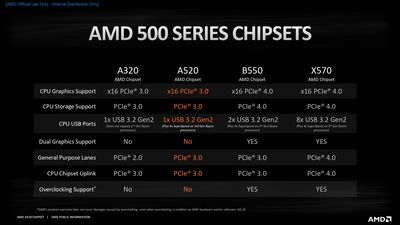 a520_chipset_comparison_final_pages-to-jpg-0001.jpg
