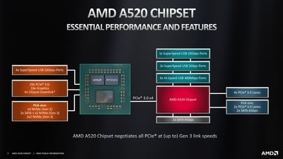 a520_chipset_comparison_final_pages-to-jpg-0002.jpg