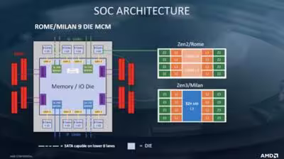 amd-epyc-milan-konferenz-roadmap-2_375f03ed872249afb9e07cdb9353460e.avif