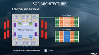 amd-epyc-milan-konferenz-roadmap-2_375f03ed872249afb9e07cdb9353460e.jpg