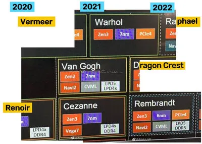 amd-rembrand-6nm-navi2-2020-apu.jpg