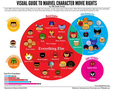 derechos_peliculas_marvel.png
