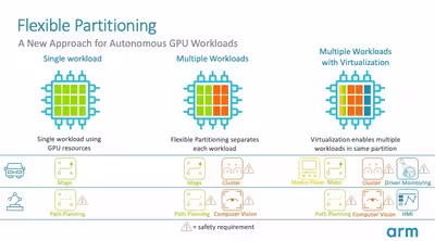 flexible_partitioning_.avif