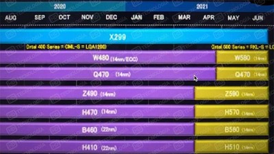 intel-rocket-lake-s-500-series-motherboards-roadmap.jpg