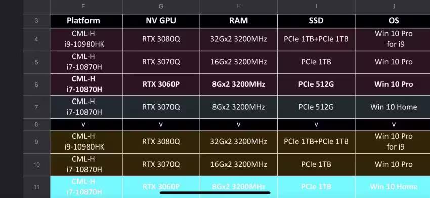 nvidia-geforce-rtx-30-mobility-gpu-lineup_geforce-rtx-3080_rtx-3070_rtx-3060-max-q-max-p.avif