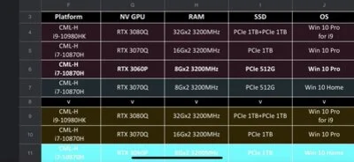 nvidia-geforce-rtx-30-mobility-gpu-lineup_geforce-rtx-3080_rtx-3070_rtx-3060-max-q-max-p.jpeg