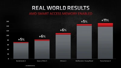 amd-smart-access-memory-performance.jpg