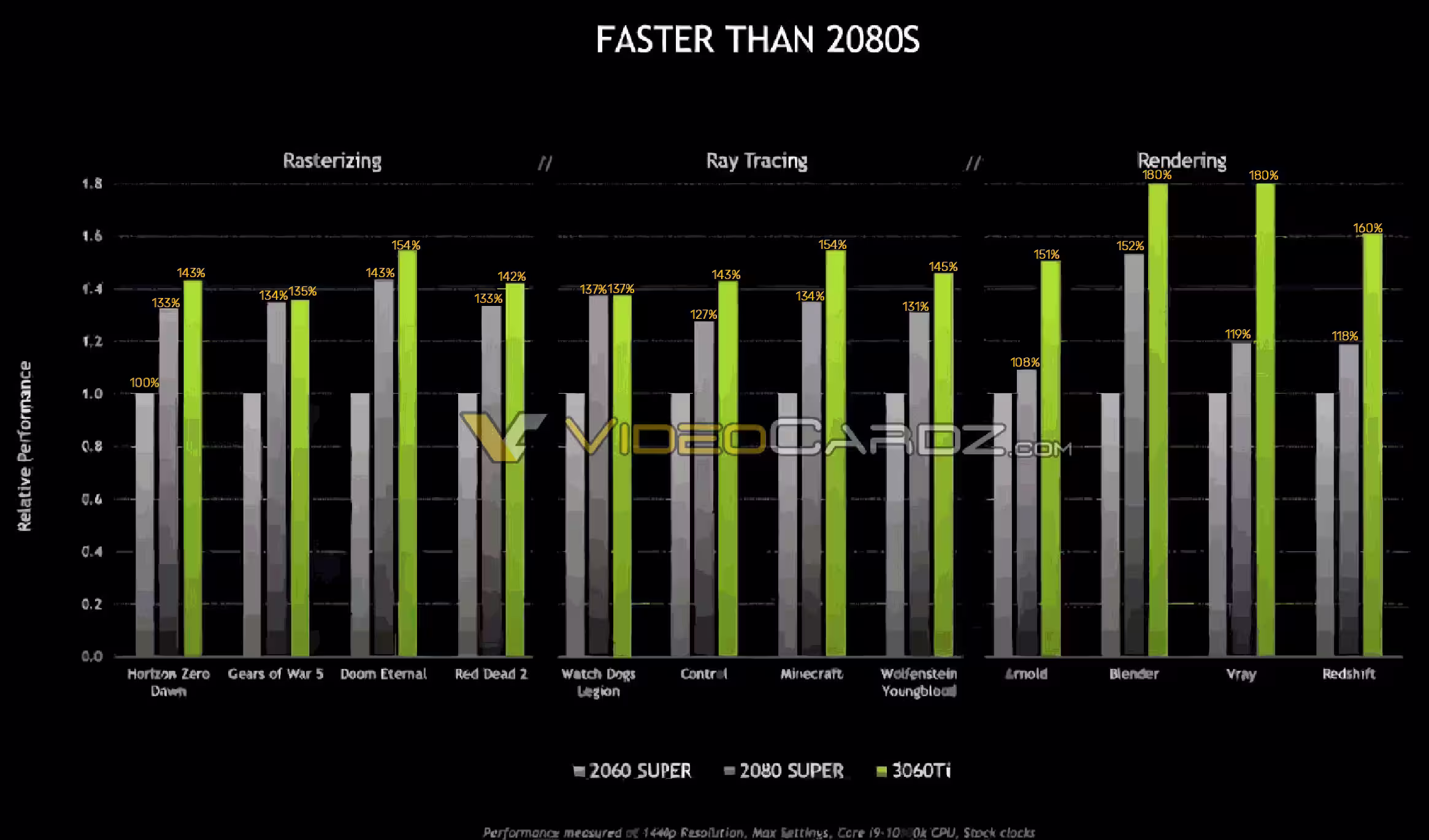 nvidia-geforce-rtx-3060ti-official-performance.avif