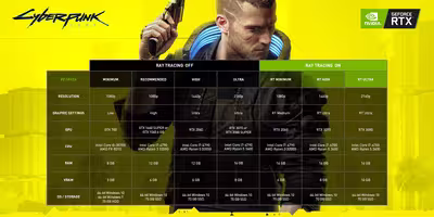 cyberpunk-2077-nvidia-geforce-recommended-system-specs.avif