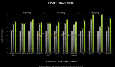 nvidia-geforce-rtx-3060ti-official-performance-2048x1204.png