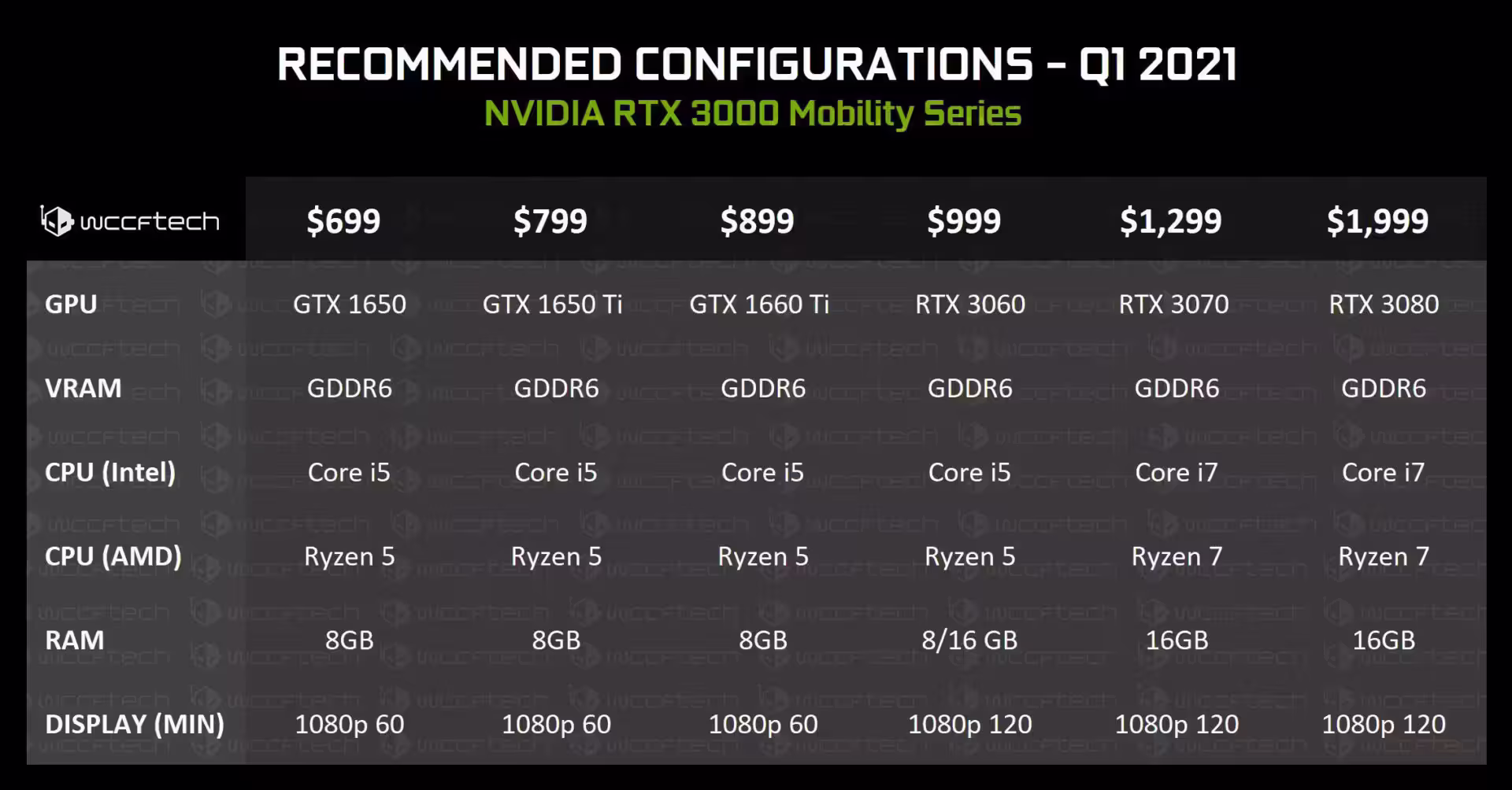 nvidia-slide-3-1920x1004.avif