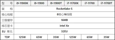 intel-11th-gen-core-rocket-lake-s-tdp.png