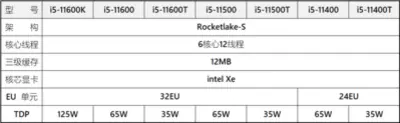 intel-11th-gen-core-rocket-lake-s-tdp-2.png