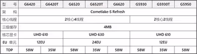 intel-11th-gen-core-comet-lake-s-tdp-4.avif