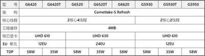 intel-11th-gen-core-comet-lake-s-tdp-4.png